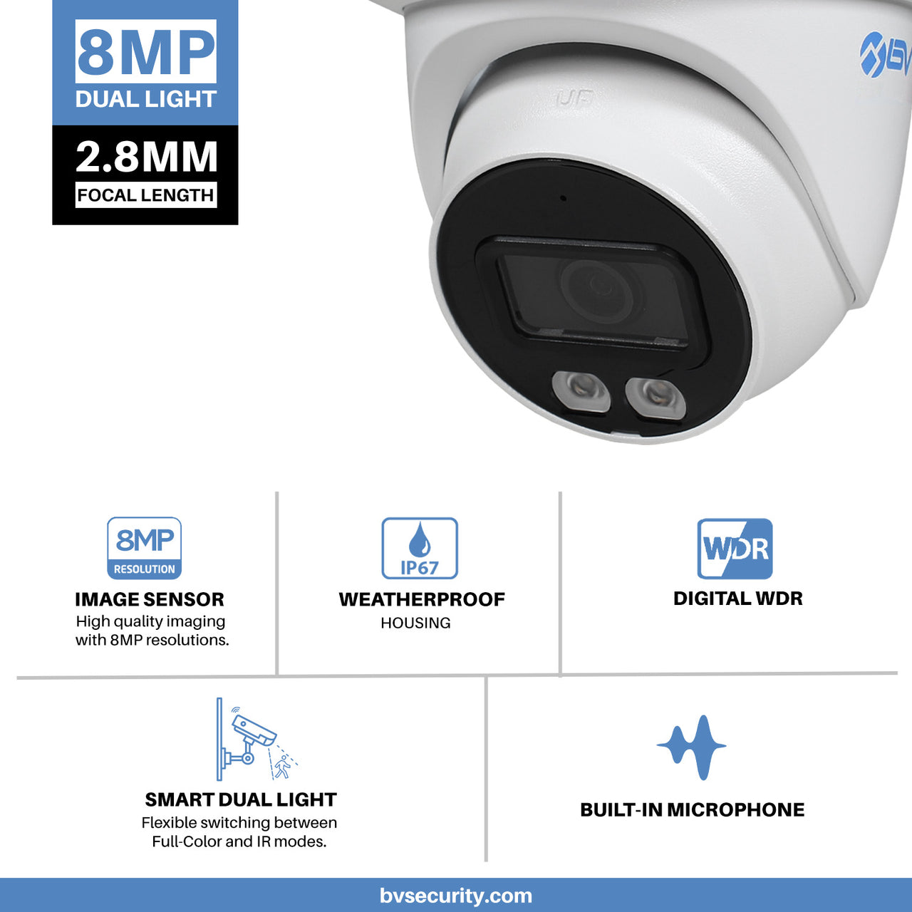 Camera Specifications