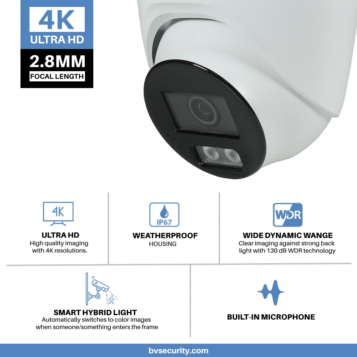 Camera Features