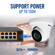 Supports up to 130W