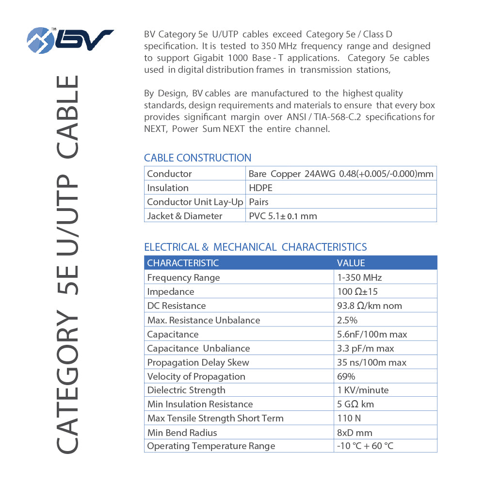 Cable Specifications