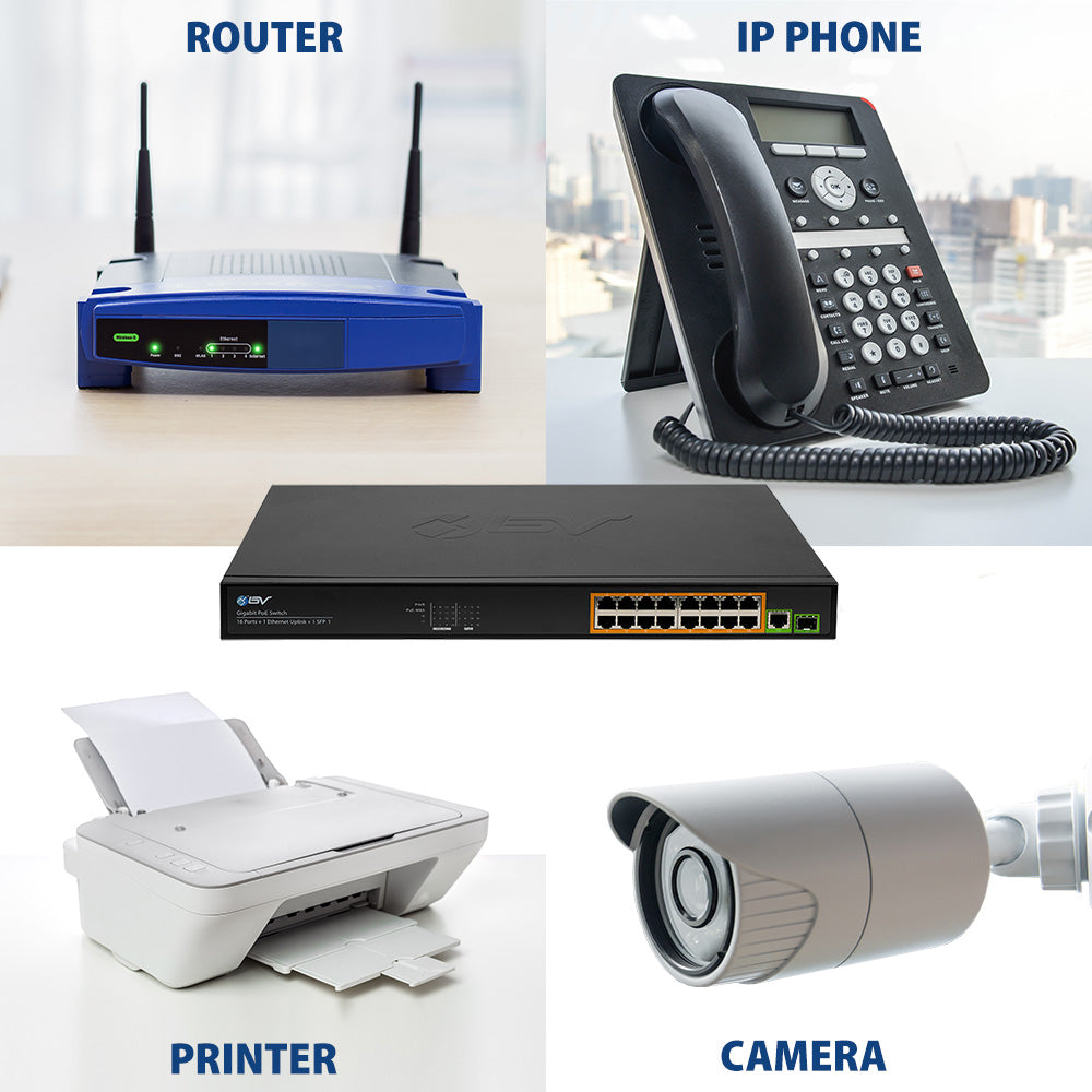 Supported Network Devices