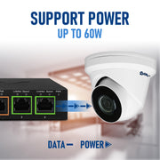 Supports Data and Power