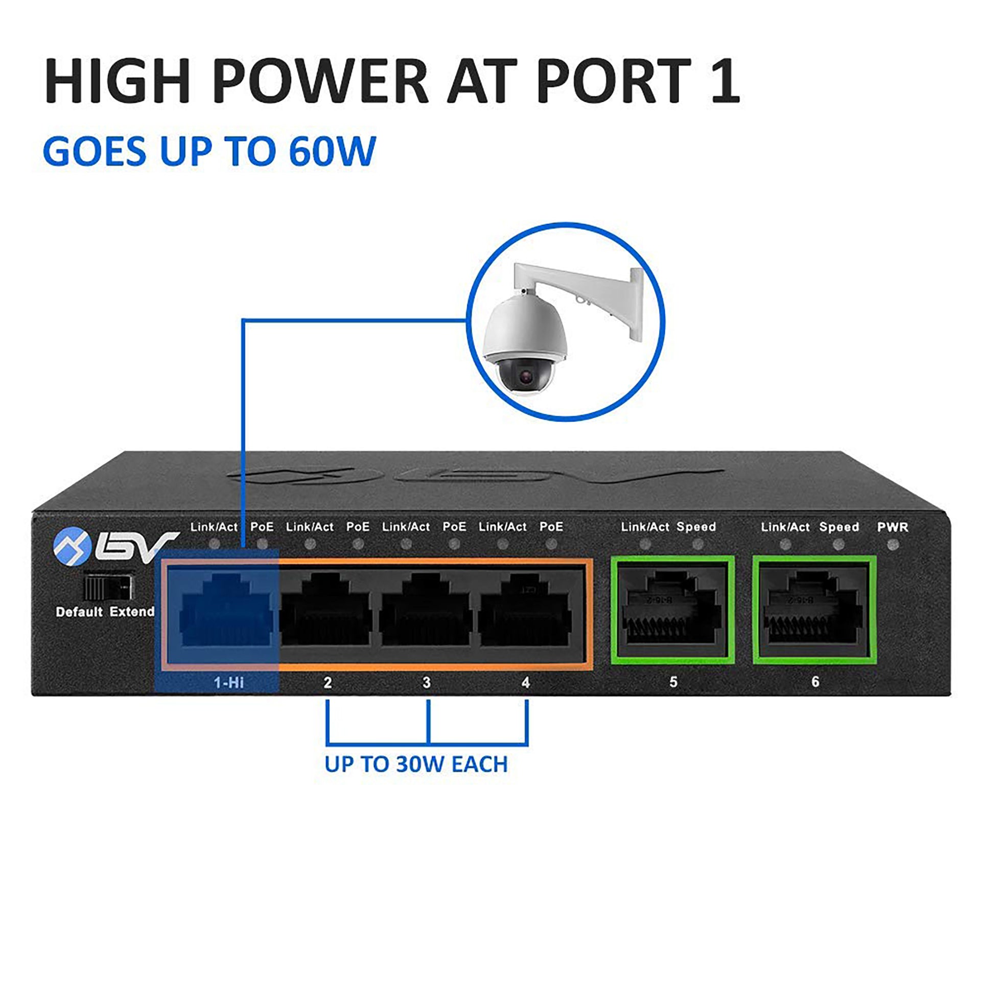 4-Port Full Gigabit PoE Switch with 1 GE & SFP Uplink, Support POE