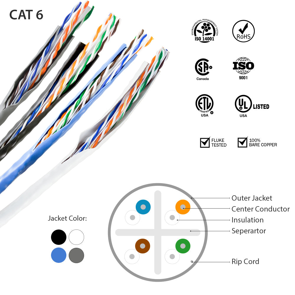 BV-Tech Cat6 Riser (CMR) Solid Bare Copper Ethernet Cable 1000ft White BV  Security