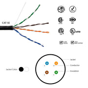 Cable graphic.