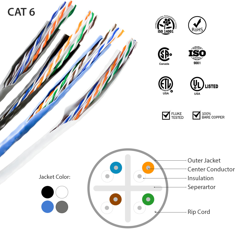 Infographic