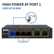 Hi-PoE Port