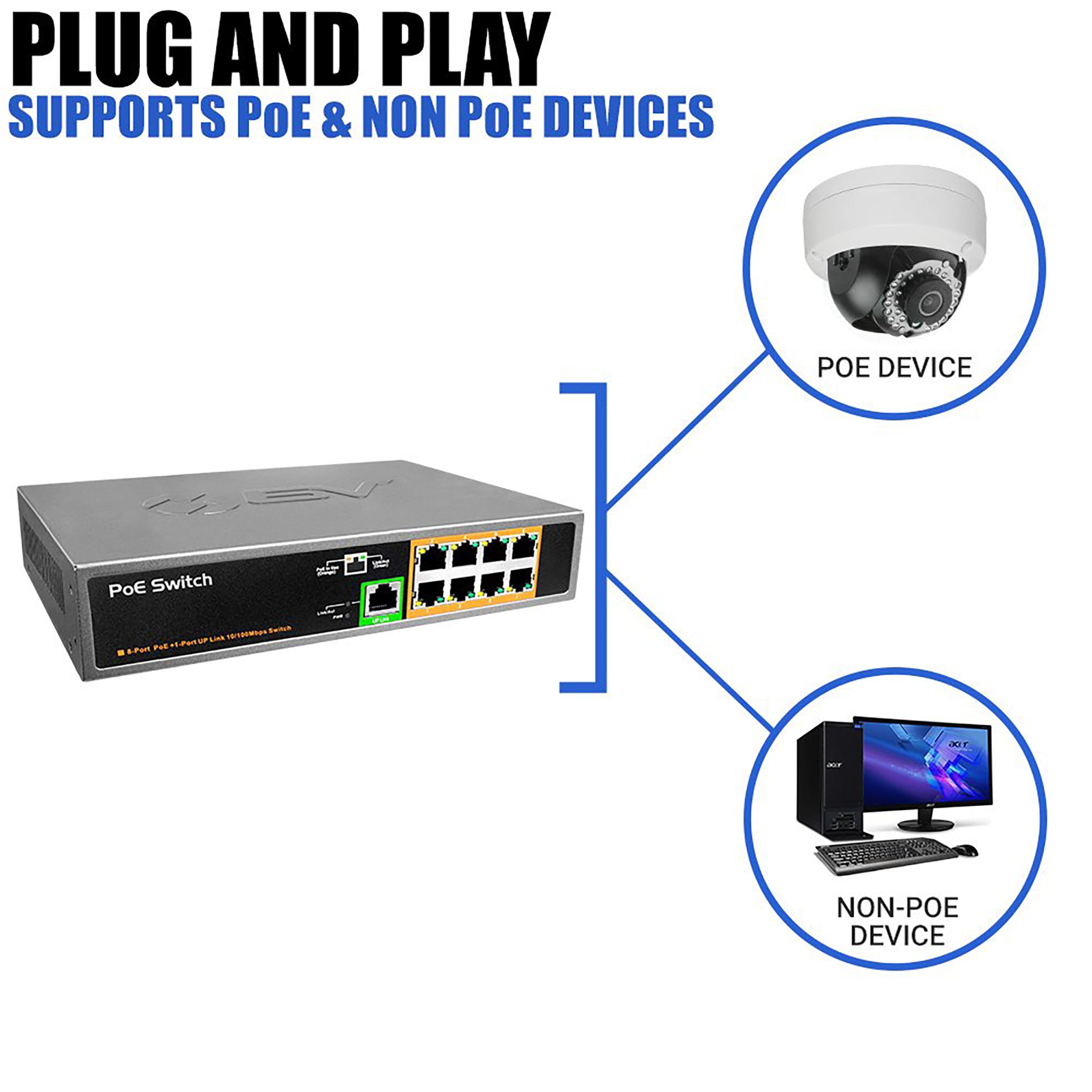 ＊○´∀｀○*opu BV-Tech 8 Port PoE Switch - BV Security